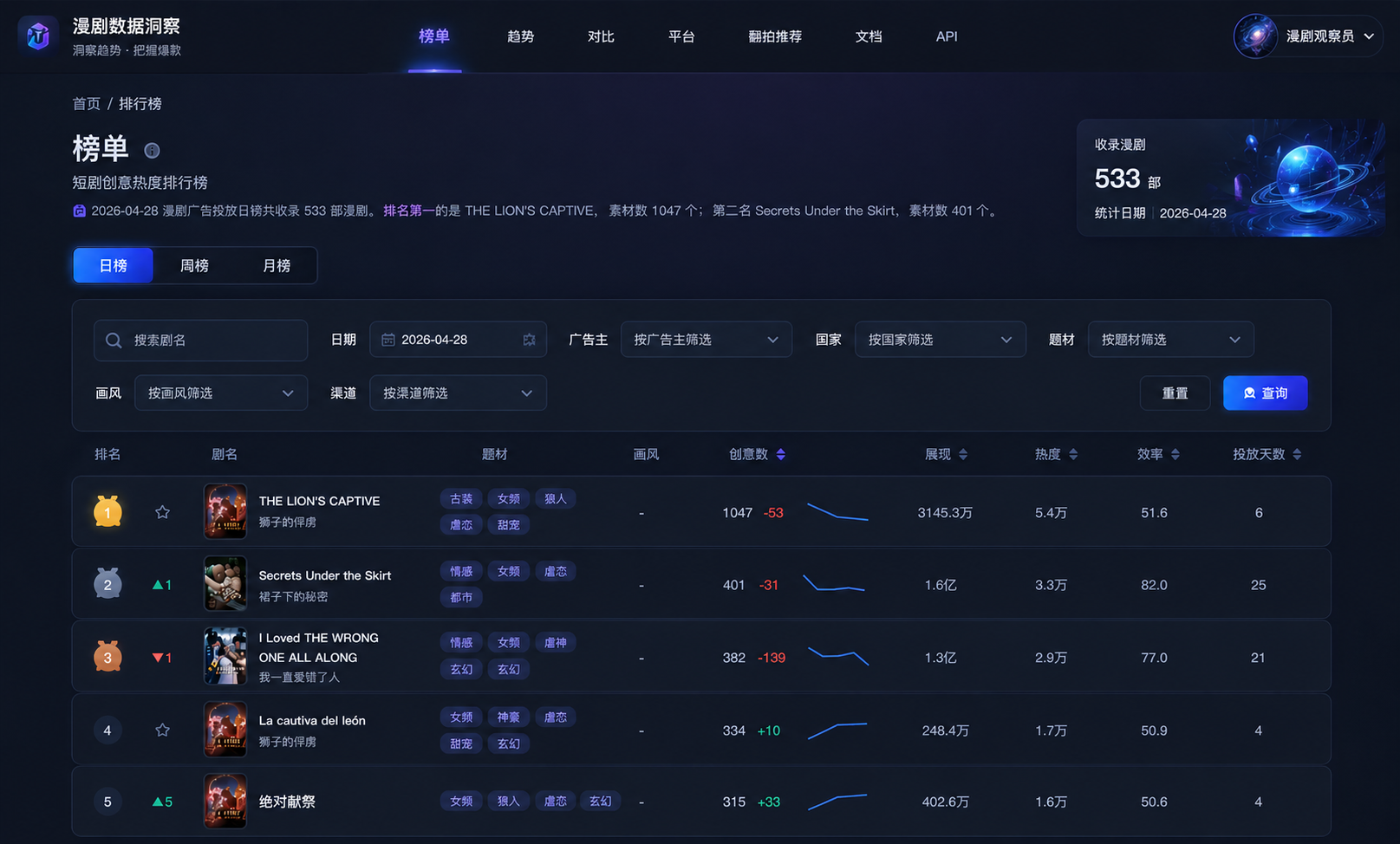 Market Insights